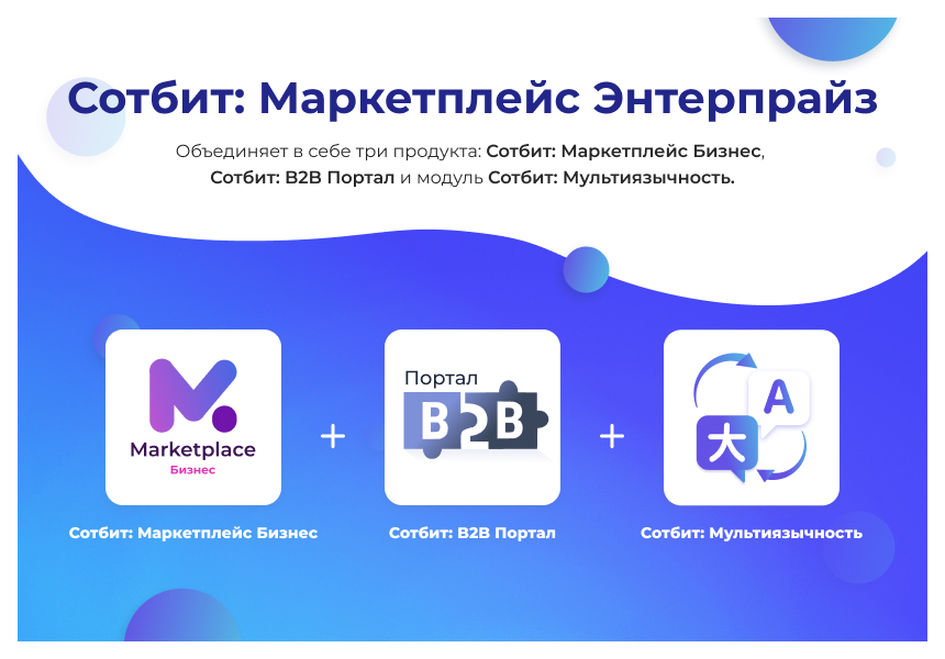 Сотбит: Маркетплейс Энтерпрайз – международная платформа электронной коммерции