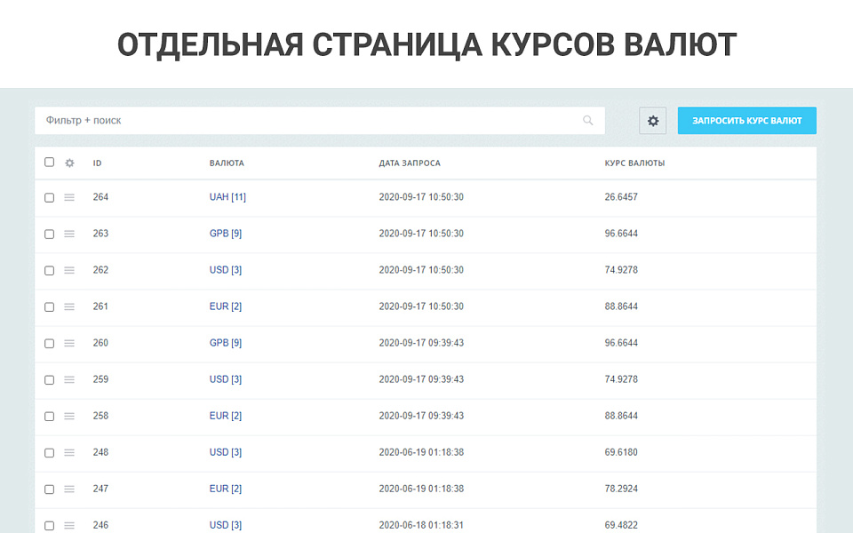 Простые валюты: запрос курса валют с ЦБ РФ, курсы валют с графиками, наценки, скидки для валют
