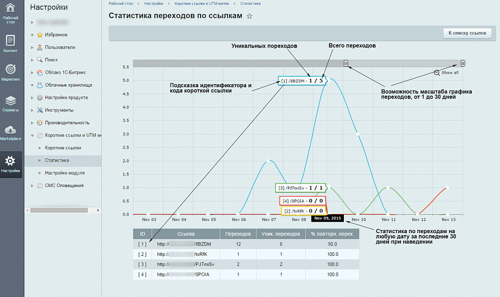 BXmaker. Короткие ссылки и UTM метки