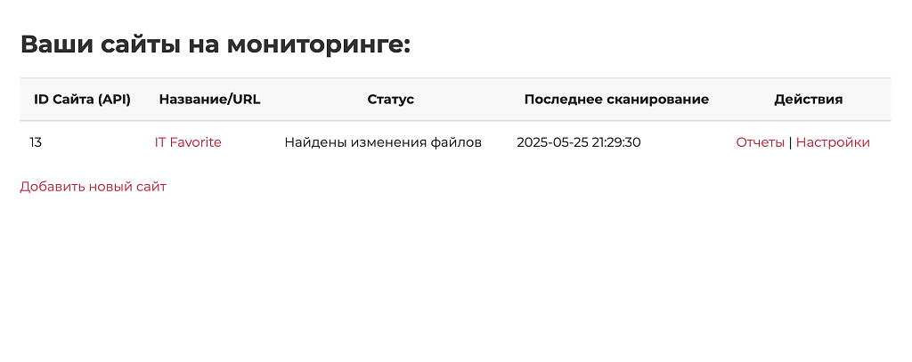 SiteGuardPro: Мониторинг безопасности сайта c отчетами в Telegram и E-mail.