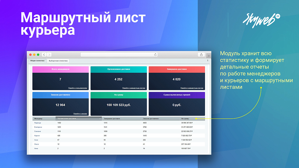 Маршрутный лист курьера. Организация службы доставки заказов и управление курьерами