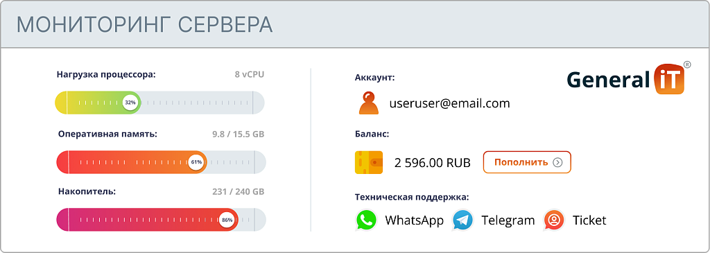 General-iT LiM - мониторинг сервера