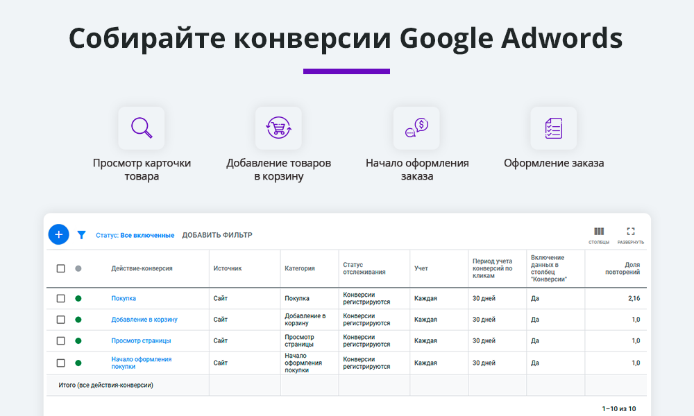 Электронная коммерция для Яндекс.Метрики, Google Analytics (ecommerce, clientid, utm-метки, GA4)
