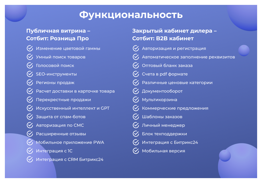 Сотбит: B2BShop – оптово-розничный интернет-магазин