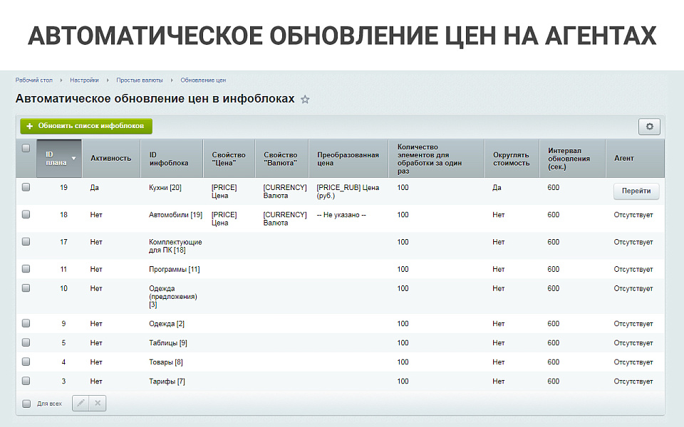 Простые валюты: запрос курса валют с ЦБ РФ, курсы валют с графиками, наценки, скидки для валют