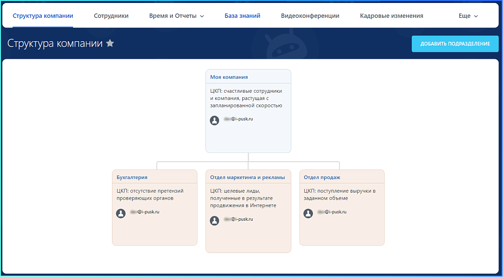 ПУСК: Оргструктура