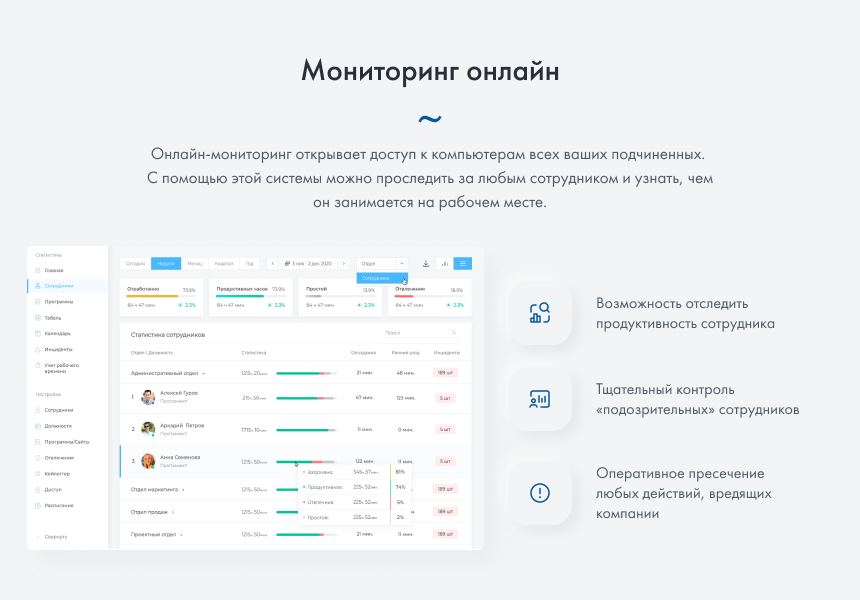 ИНСАЙДЕР - система мониторинга, контроля и комплексной оценки эффективности работы персонала