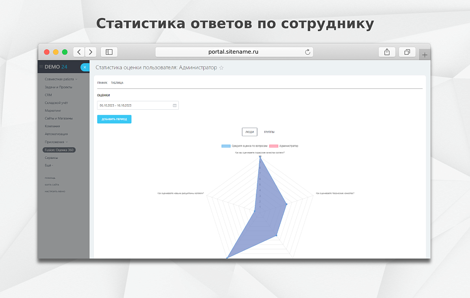 Fusion: Оценка 360