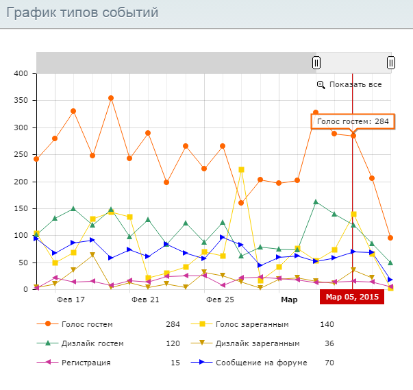 График событий