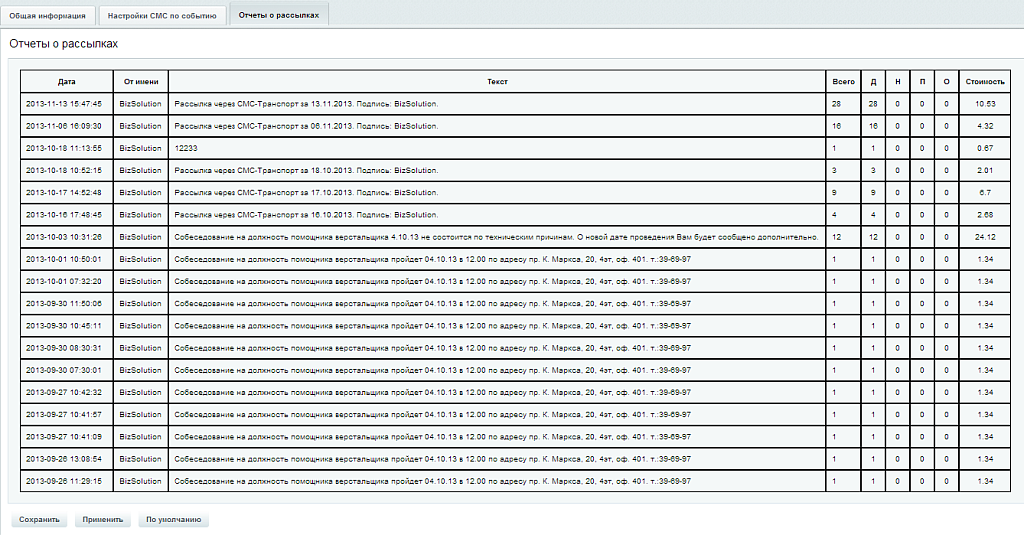 SMSBiz - СМС рассылка [15 лет опыта]
