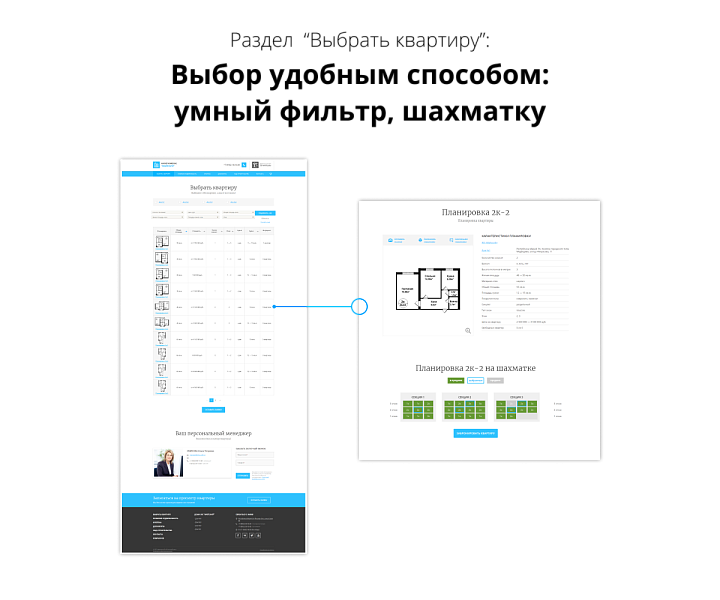 Адаптивный сайт жилого комплекса