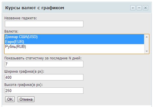 Курсы валют (с графиками)