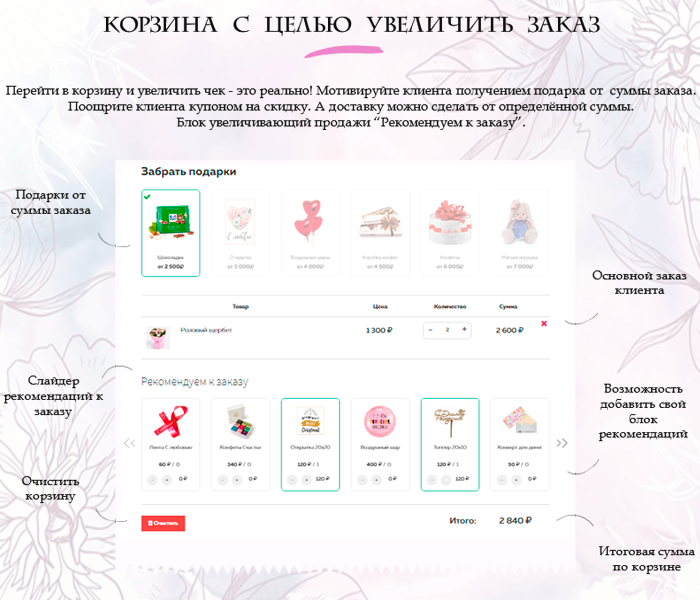 Florist: доставка цветов,подарков,магазин цветы на Старте