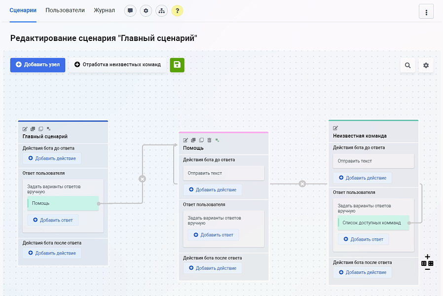 Конструктор чат-ботов Zabotix коробочная версия. Редакция с интегрированным редактором