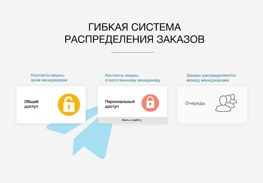 Дубовой: Телеграм менеджер - обработка заказов через телеграм