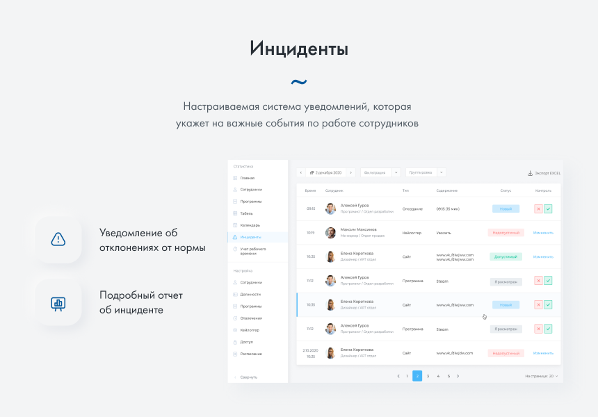 ИНСАЙДЕР - система мониторинга, контроля и комплексной оценки эффективности работы персонала