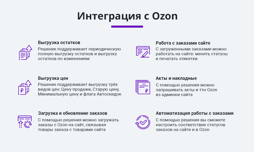 Интеграция с Ozon (Озон) по API. Цены, остатки, заказы, статусы, акты
