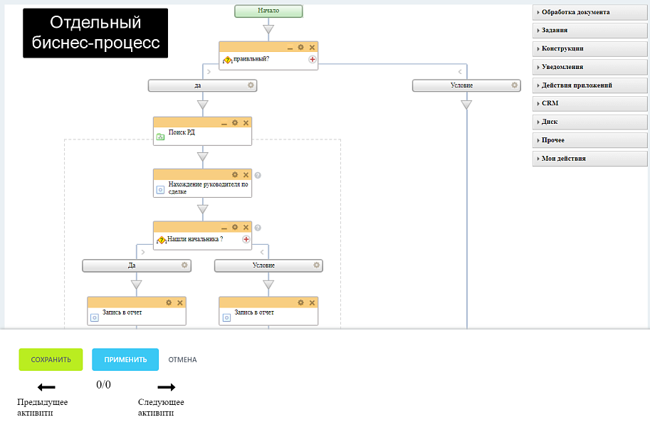 АйтиНебо: Пользовательские поля