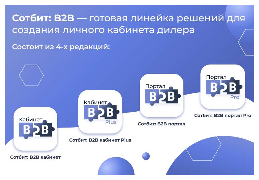 Сотбит: B2B кабинет