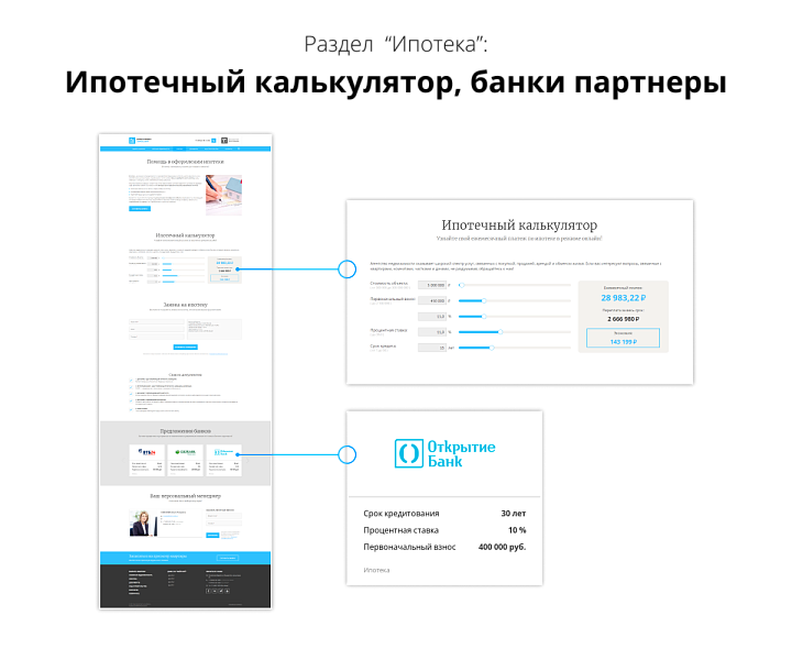 Адаптивный сайт жилого комплекса