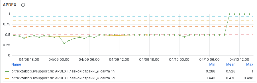 ИНТЕРВОЛГА:bitAPDEX