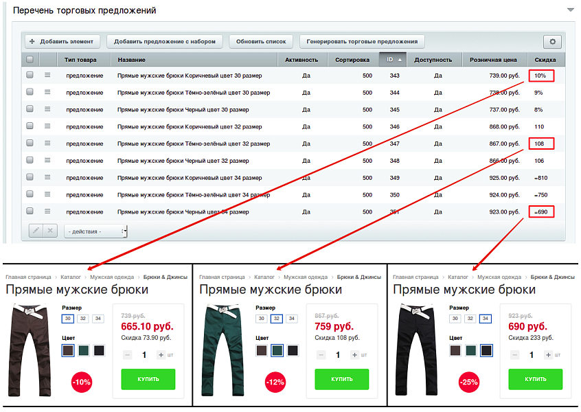 Синхронизация скидок