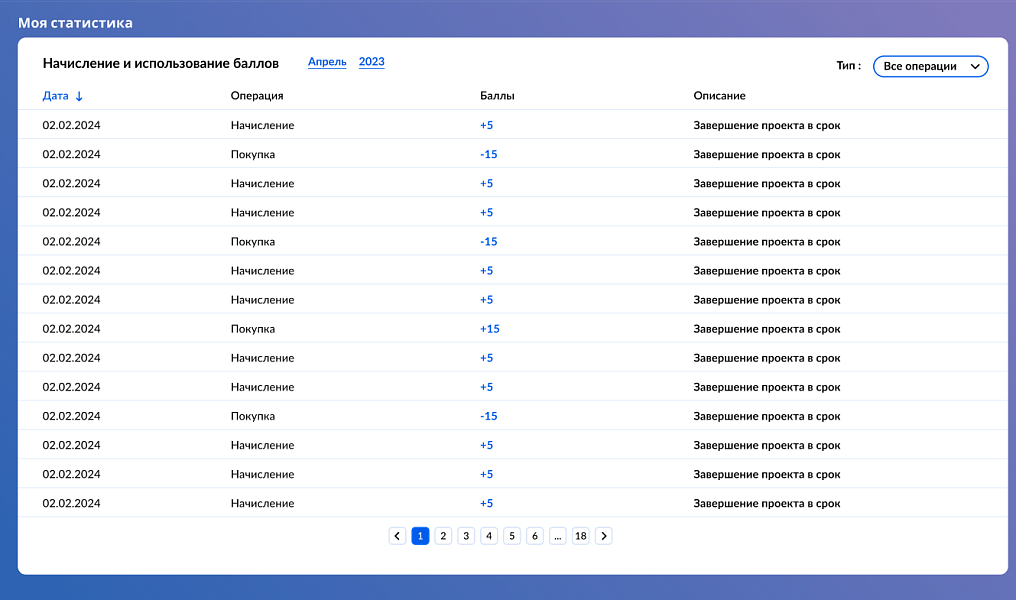 СВОИ: Геймификация в Б24