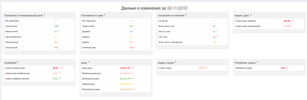 Priceva: Мониторинг цен конкурентов и автоматизированное ценообразование