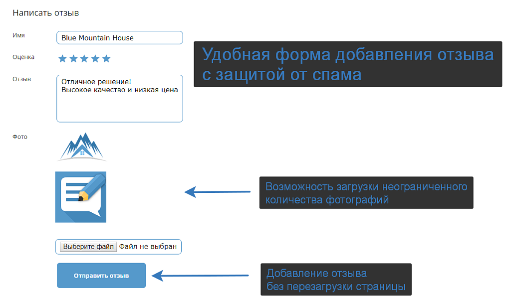 Универсальные отзывы и комментарии