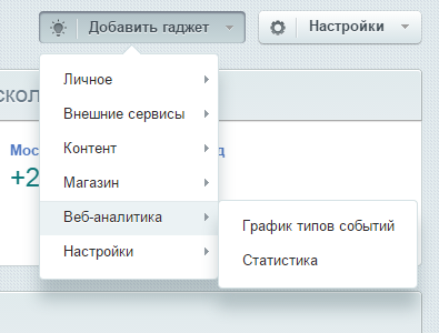 График событий