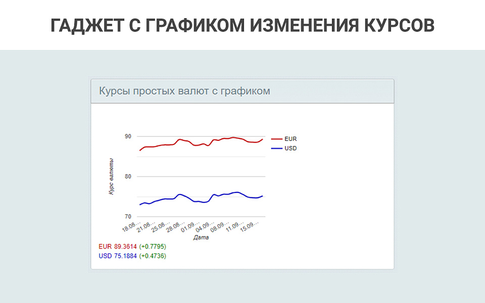Простые валюты: запрос курса валют с ЦБ РФ, курсы валют с графиками, наценки, скидки для валют