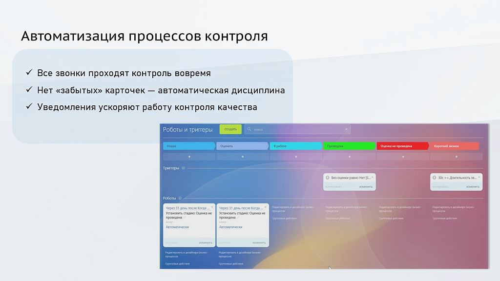 ProfiCRM: Контроль качества звонков