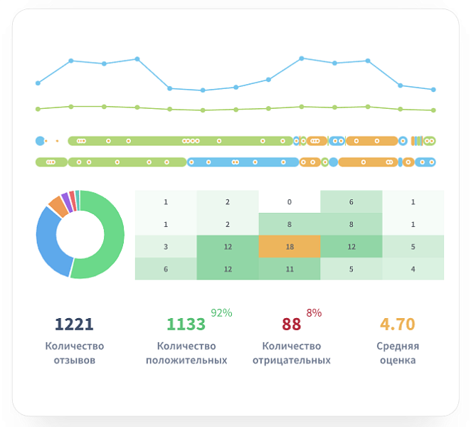 Verbox - Онлайн консультант для сайта