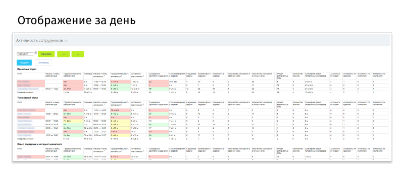 Учет активности сотрудников