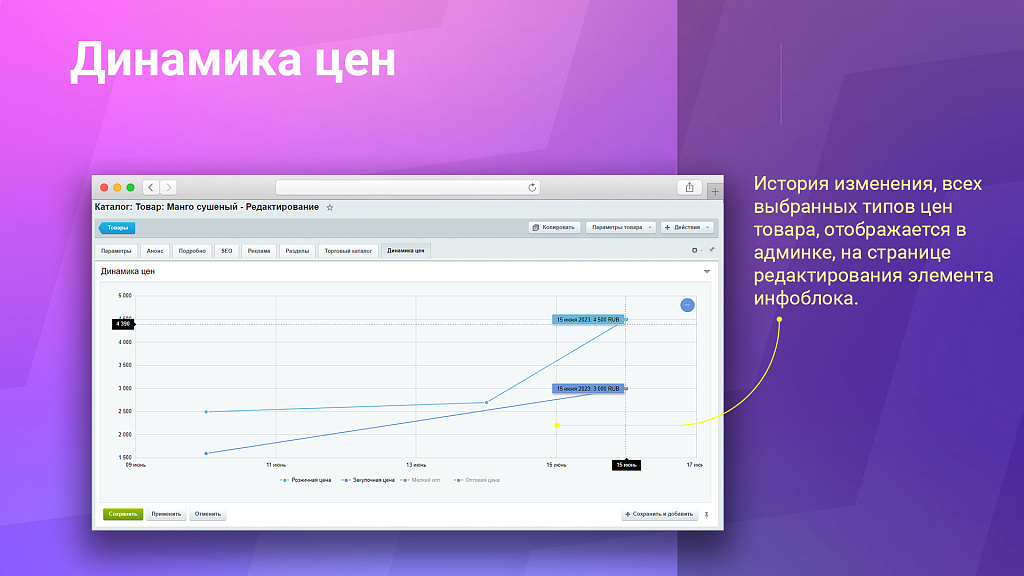 Динамика цен: История изменения стоимости товаров + компонент для публичной части