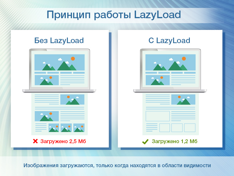 LazyLoad LITE - Отложенная загрузка изображений