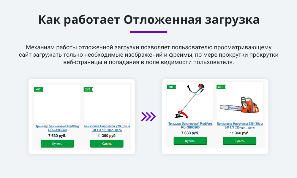 Отложенная загрузка картинок, видео и фоновых изображений (Lazy Loading, LazyLoad)