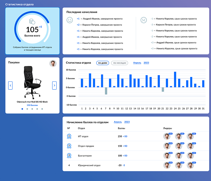 СВОИ: Геймификация в Б24
