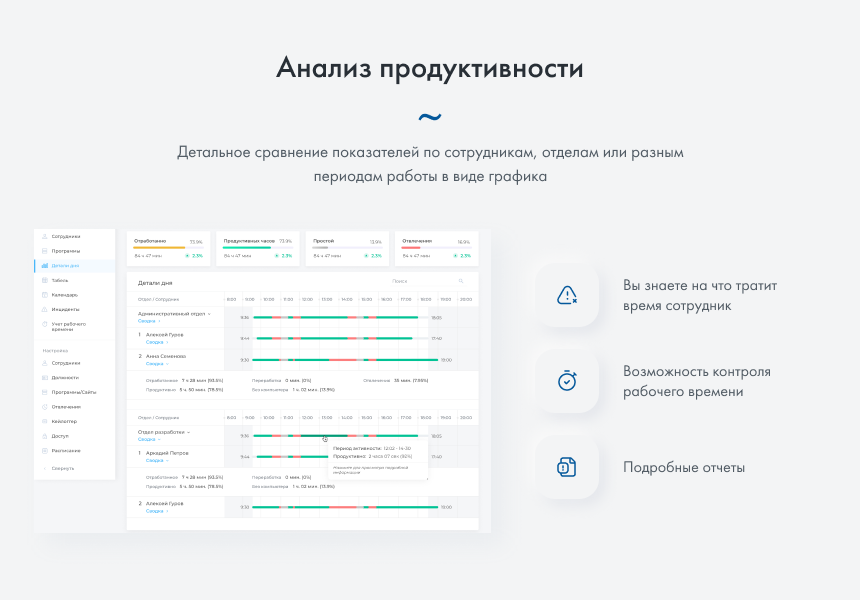 ИНСАЙДЕР - система мониторинга, контроля и комплексной оценки эффективности работы персонала