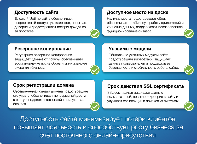 Мониторинг сайта