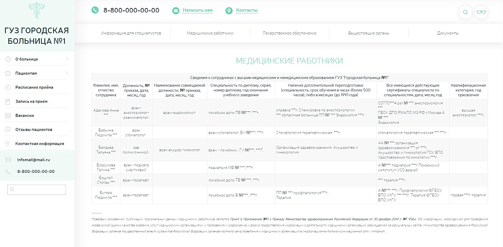 Адаптивный сайт медицинской организации с версией для слабовидящих