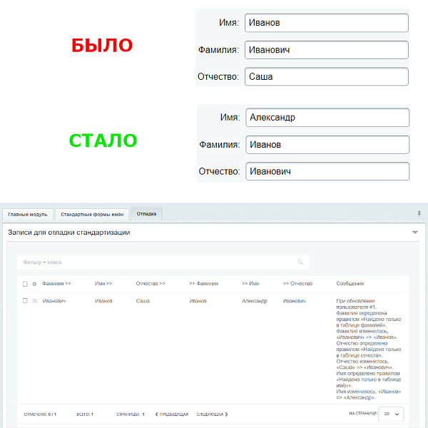 Стандартизация ФИО