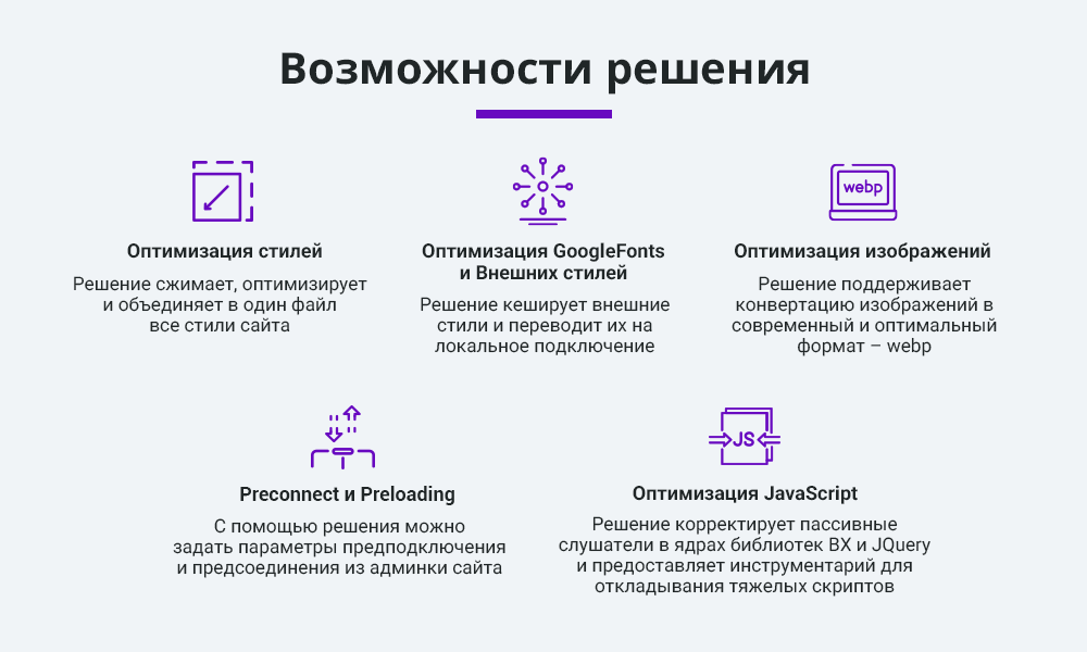 Ускорение загрузки сайта + оптимизация для Google PageSpeed (webp, js, css, картинки, изображения)