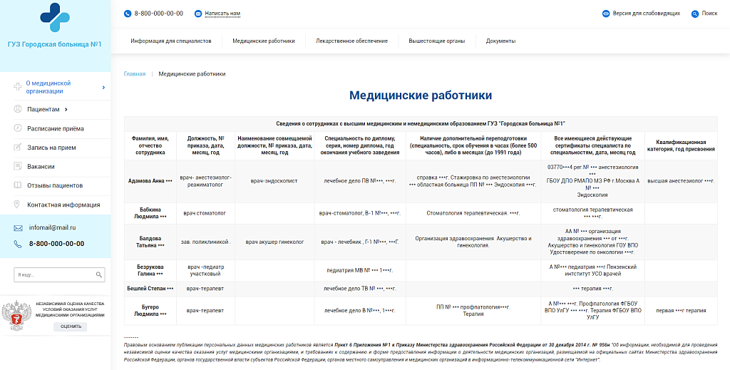 Медицинский сайт - 2023г (шаблоны на выбор, версия для слабовидящих, ГОСТ)