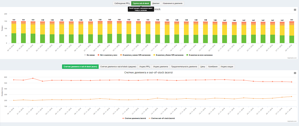 Priceva: Мониторинг цен конкурентов и автоматизированное ценообразование
