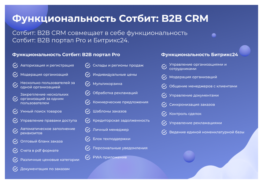 Сотбит: B2B CRM – оптовая платформа с интеграцией Битрикс24