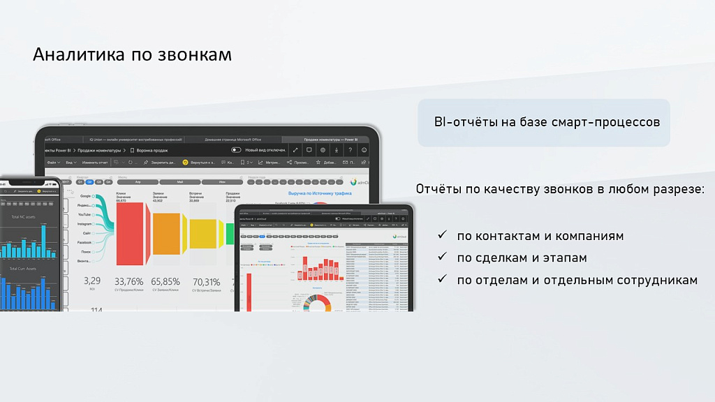 ProfiCRM: Контроль качества звонков