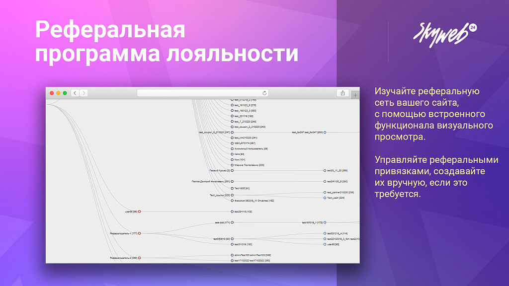 5в1: Программа лояльности, реферальная система, кэшбэк сервис, оплата бонусами и вывод баллов