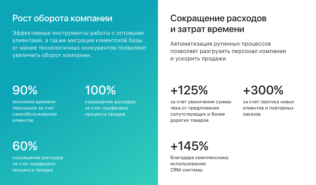 АЛЬФА: B2B платформа — оптовый b2b портал с личным кабинетом дилера. E-commerce система поставщиков