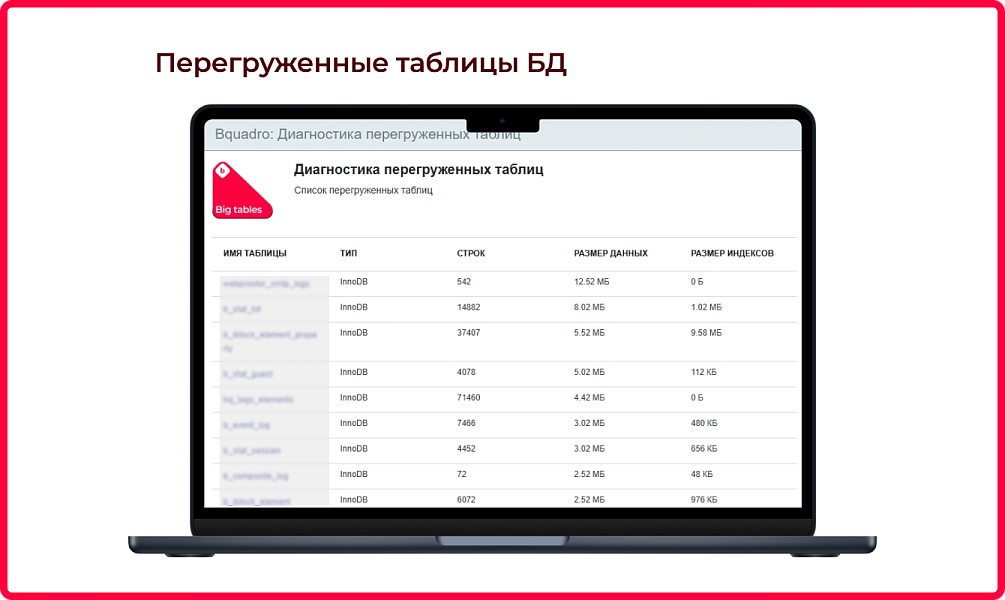Bquadro: Мониторинг сайта с ИИ (полезные гаджеты)